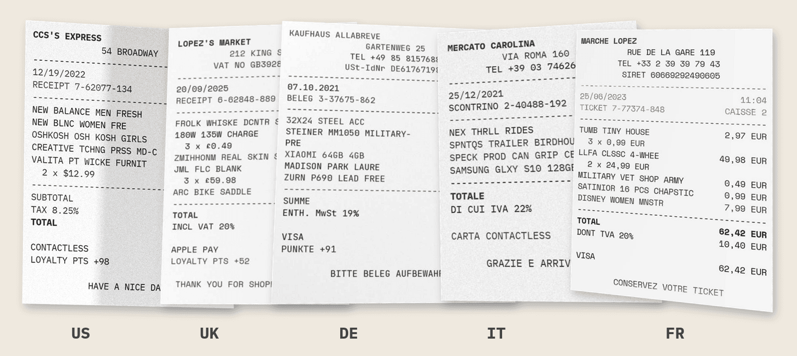 Five synthetic thermal receipts from the US, UK, Germany, Italy and France